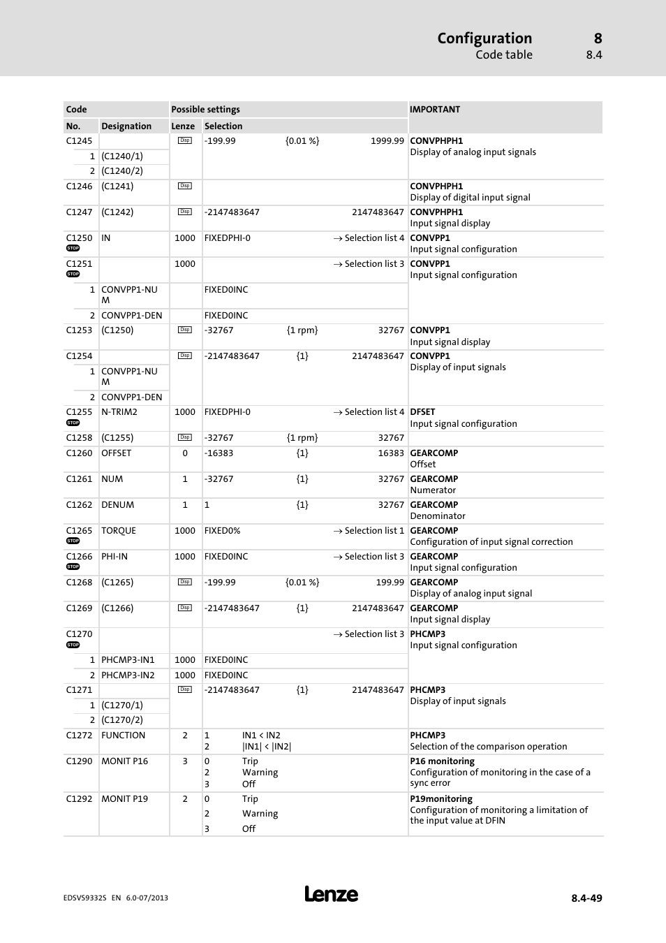 Configuration, Code table | Lenze EVS9332xS User Manual | Page 290 / 376