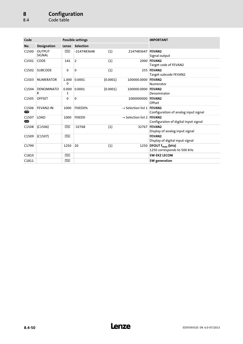 Configuration | Lenze EVS9332xS User Manual | Page 291 / 376
