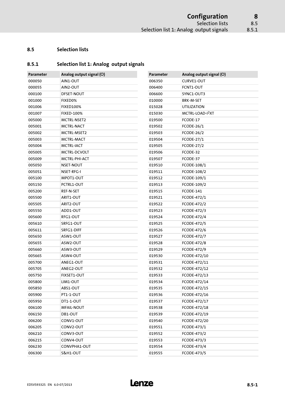 Selection lists, Selection list 1: analog output signals, Configuration | Lenze EVS9332xS User Manual | Page 292 / 376