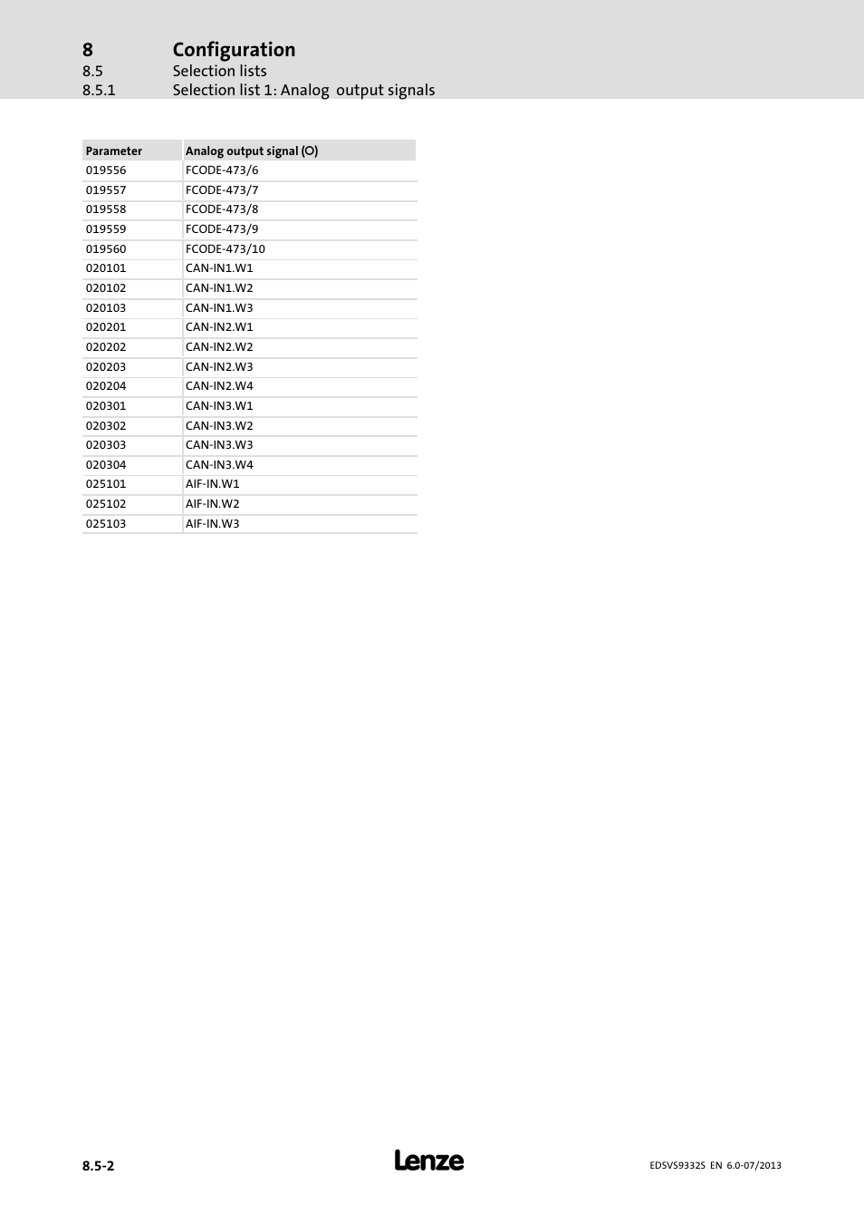 Configuration | Lenze EVS9332xS User Manual | Page 293 / 376