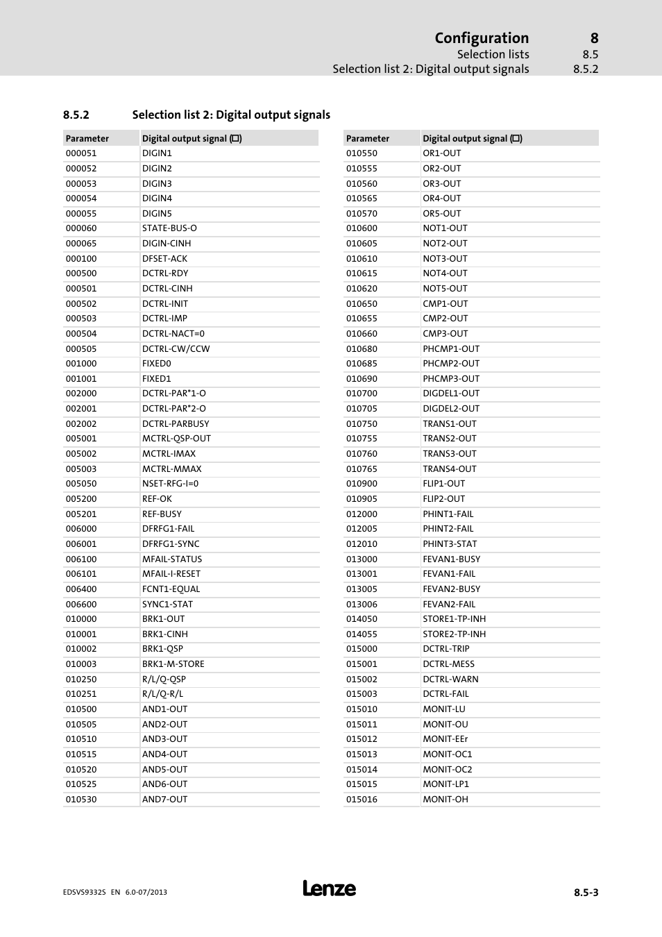 Selection list 2: digital output signals, Configuration | Lenze EVS9332xS User Manual | Page 294 / 376