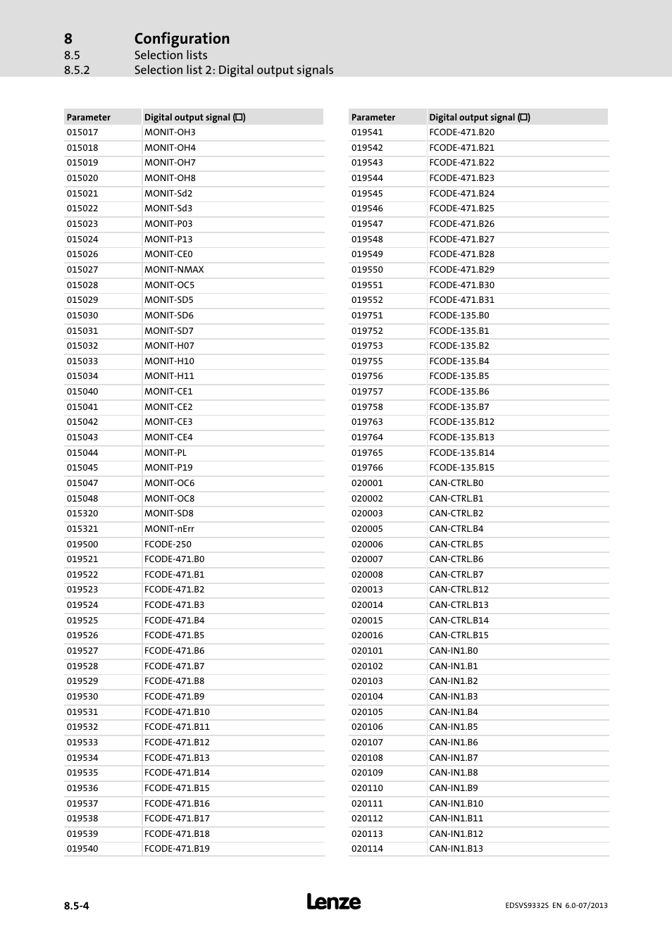 Configuration | Lenze EVS9332xS User Manual | Page 295 / 376