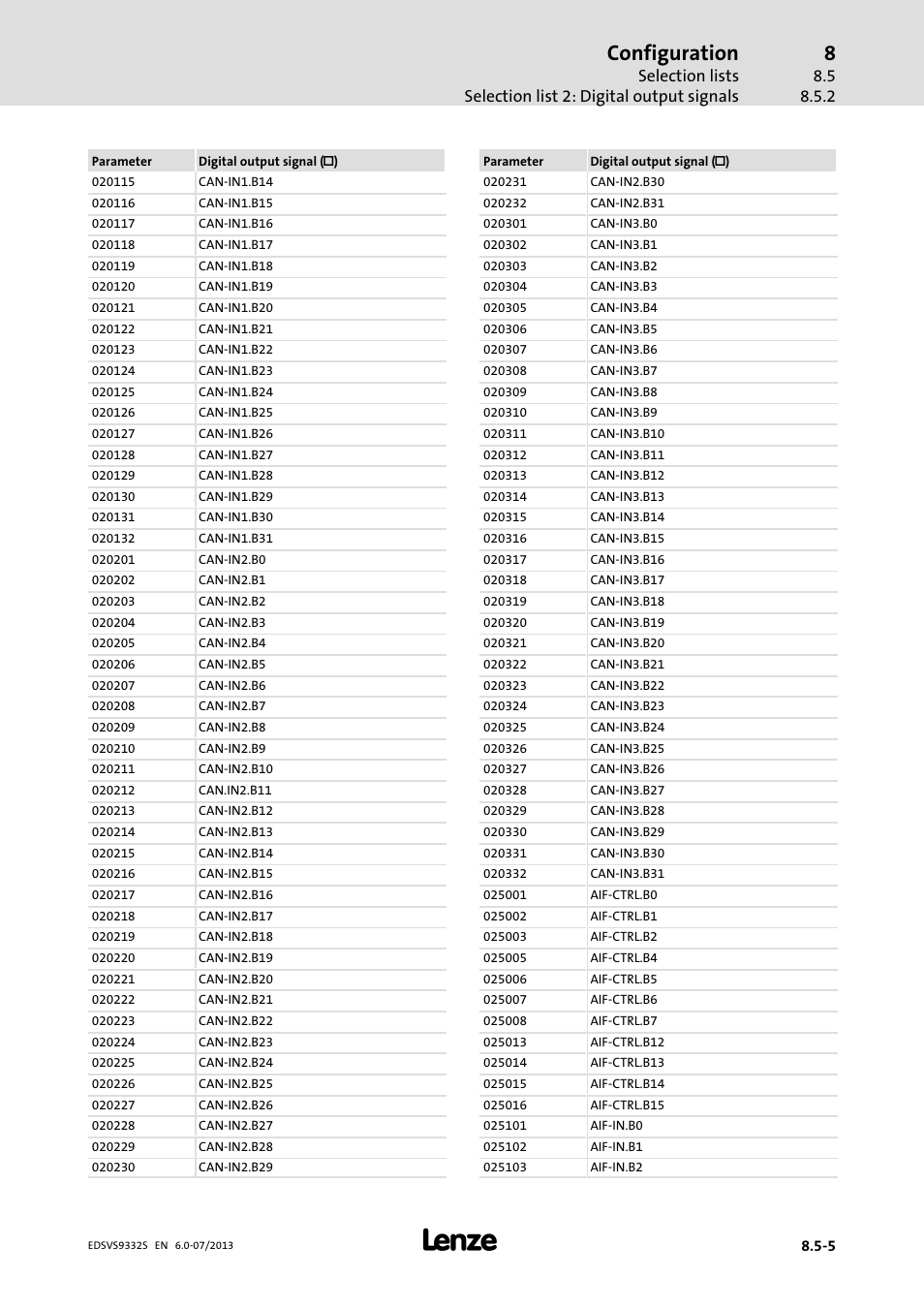 Configuration | Lenze EVS9332xS User Manual | Page 296 / 376