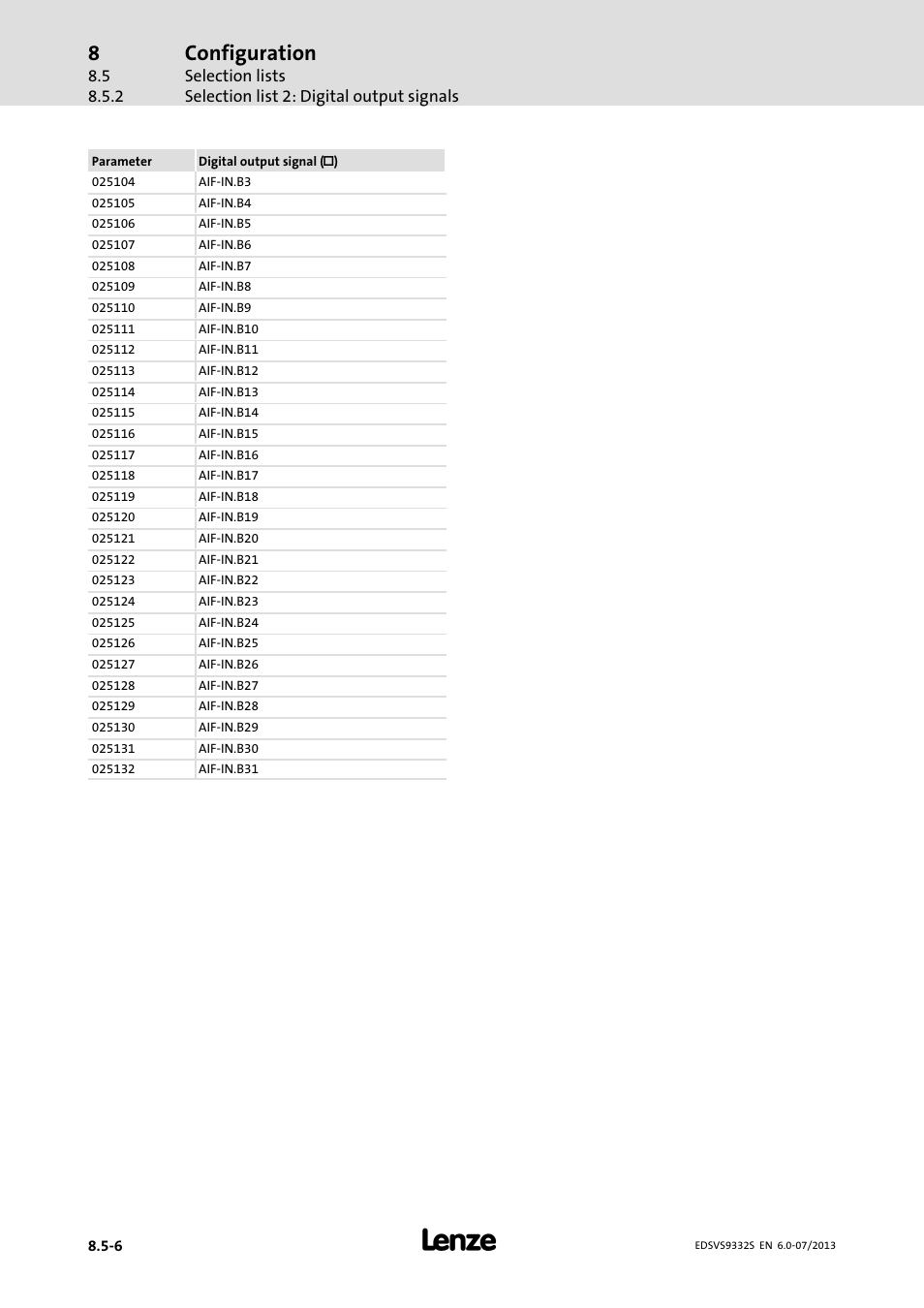 Configuration | Lenze EVS9332xS User Manual | Page 297 / 376