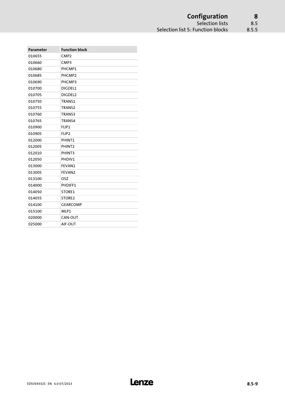 Configuration | Lenze EVS9332xS User Manual | Page 300 / 376