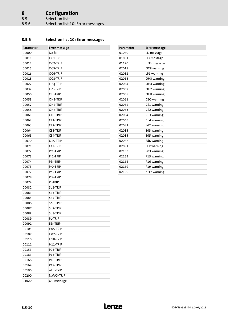 Selection list 10: error messages, Configuration, Selection lists selection list 10: error messages | 6 selection list 10: error messages | Lenze EVS9332xS User Manual | Page 301 / 376