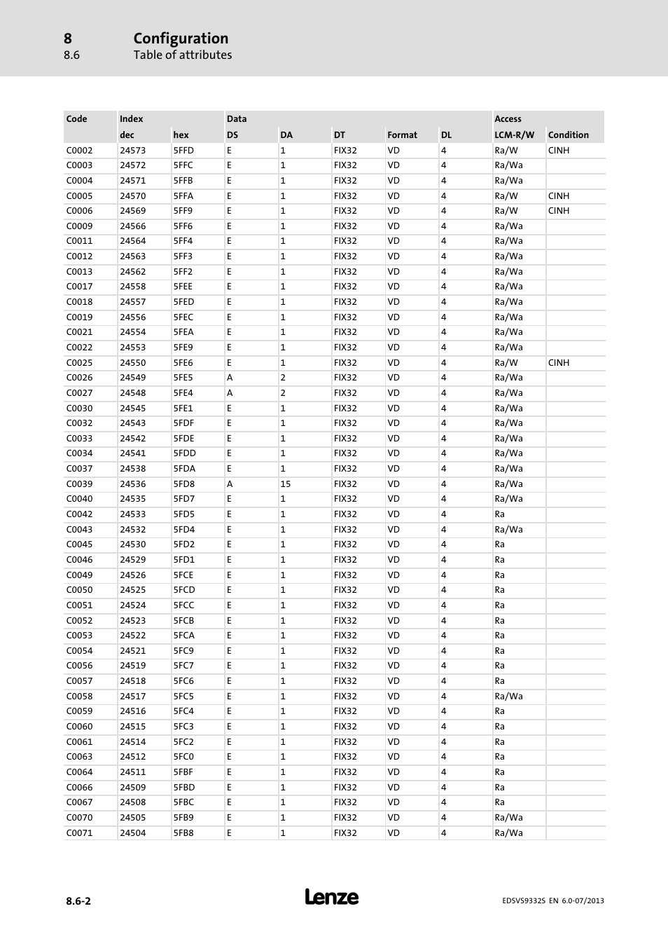 Configuration, Table of attributes | Lenze EVS9332xS User Manual | Page 303 / 376