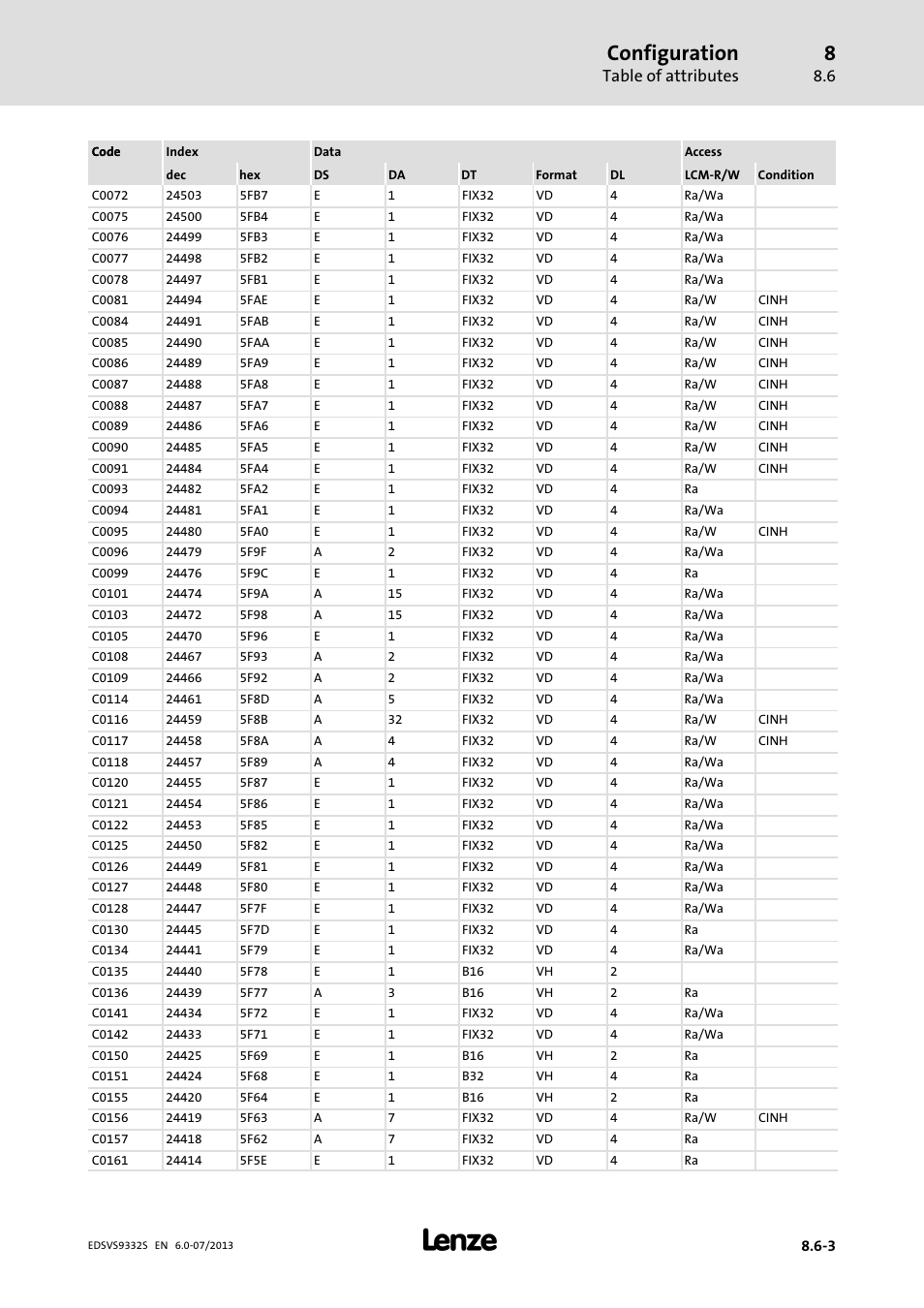 Configuration, Table of attributes | Lenze EVS9332xS User Manual | Page 304 / 376