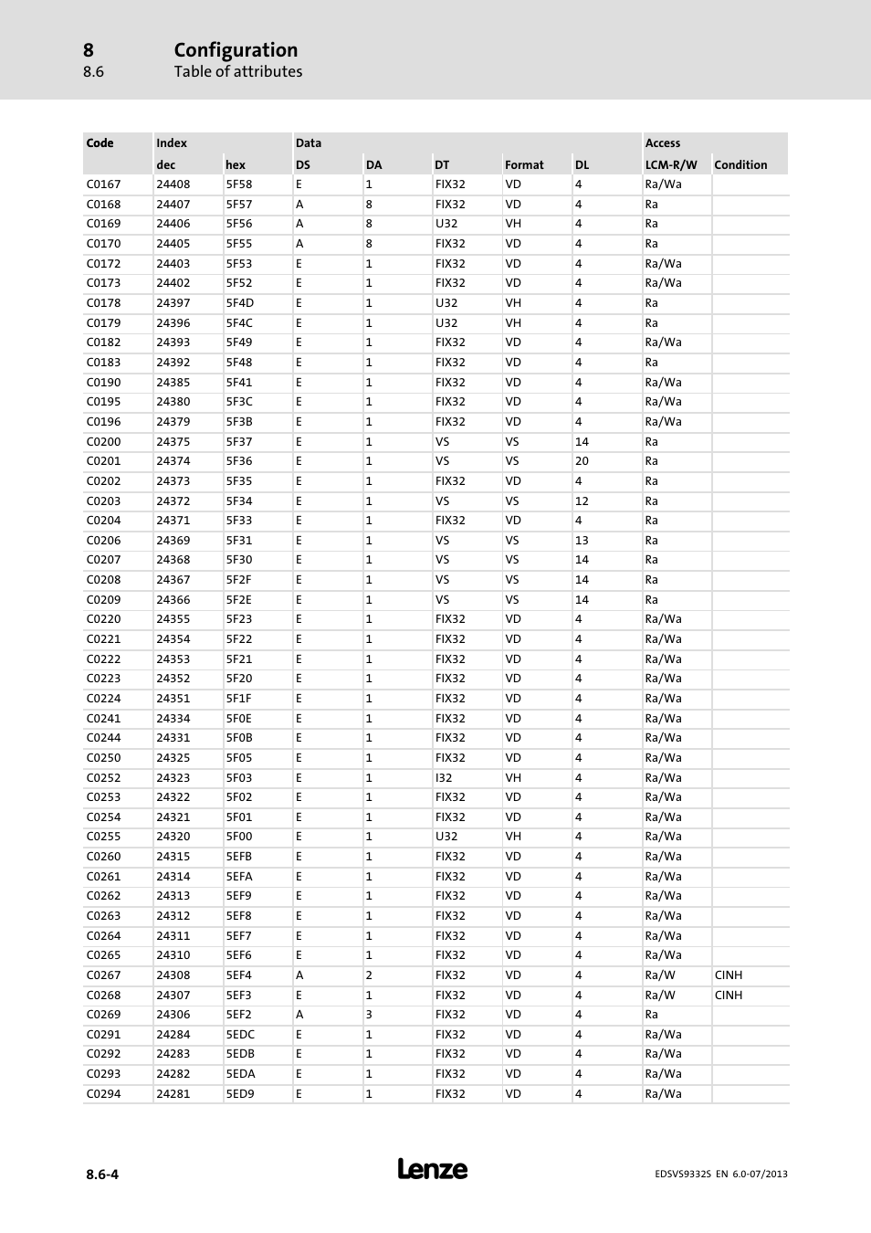 Configuration, Table of attributes | Lenze EVS9332xS User Manual | Page 305 / 376