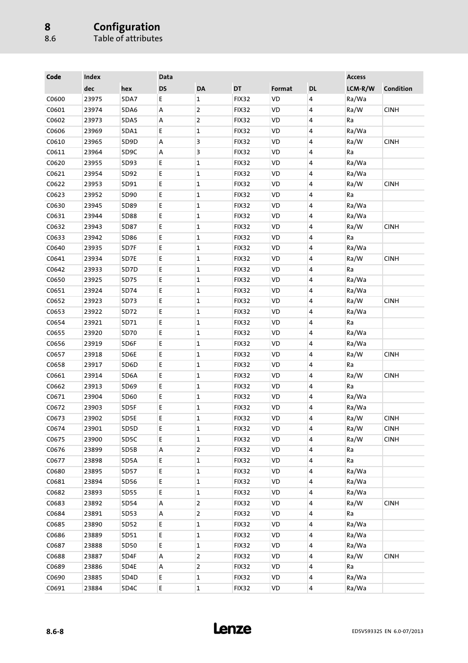 Configuration, Table of attributes | Lenze EVS9332xS User Manual | Page 309 / 376