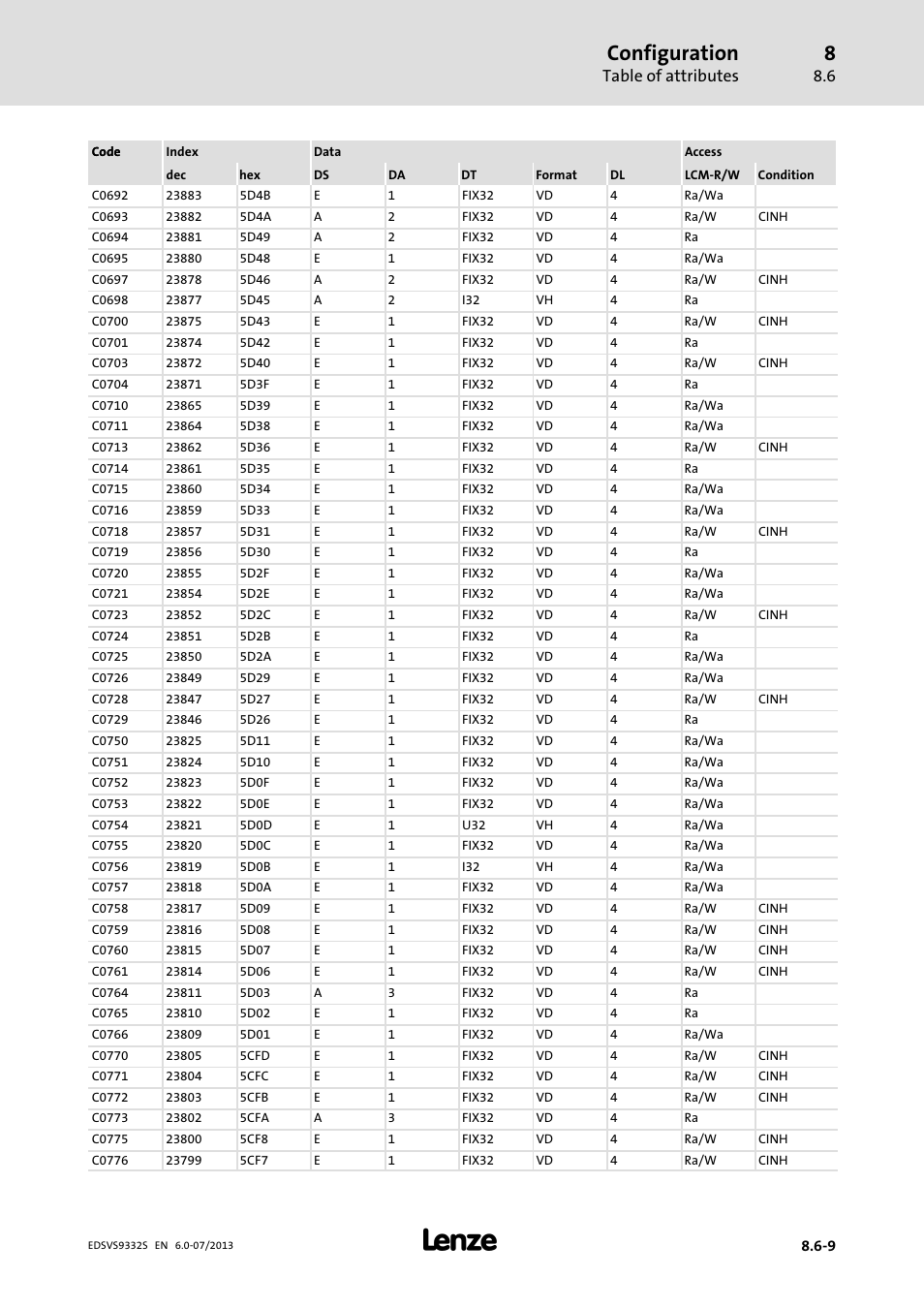 Configuration, Table of attributes | Lenze EVS9332xS User Manual | Page 310 / 376