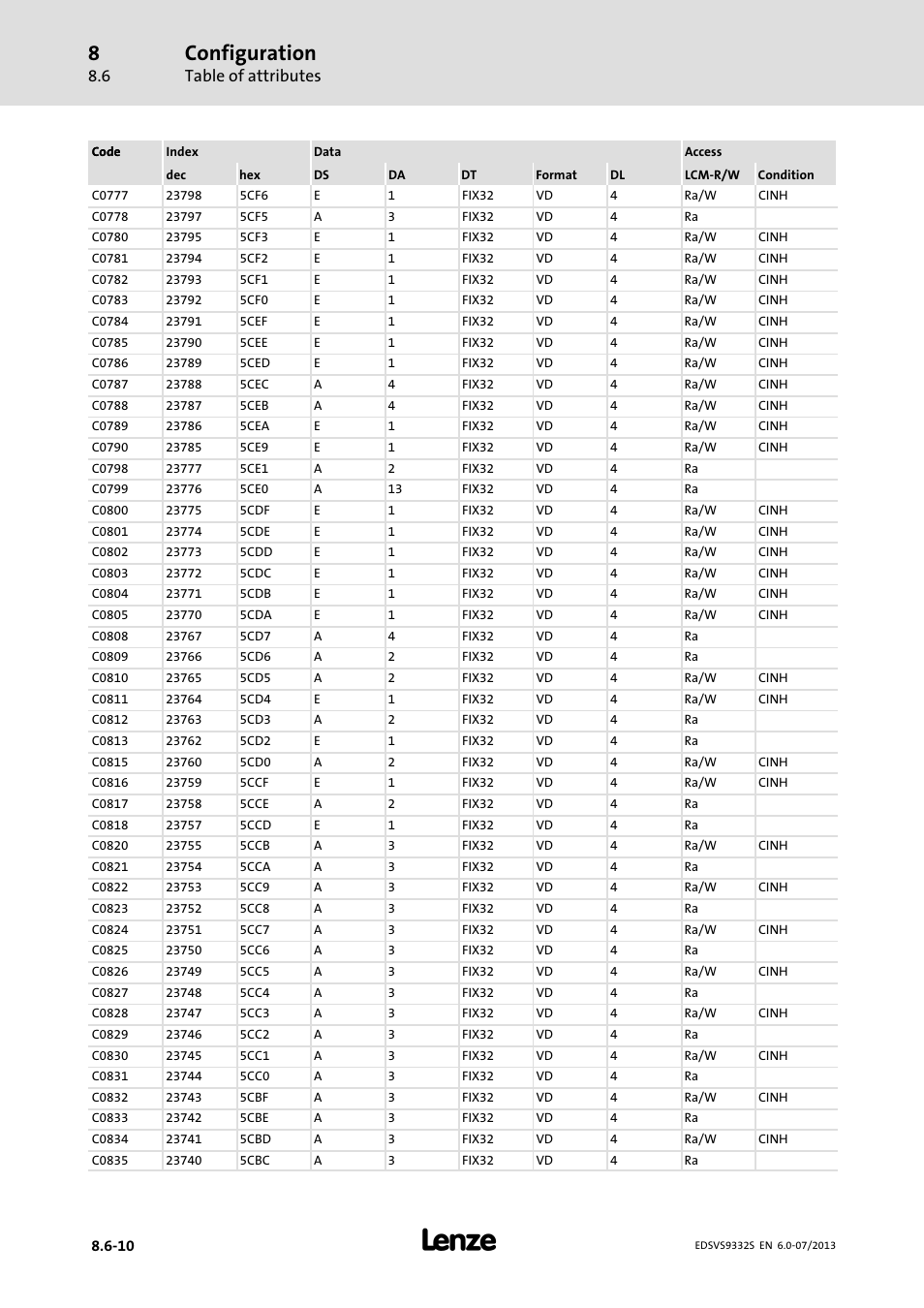 Configuration, Table of attributes | Lenze EVS9332xS User Manual | Page 311 / 376