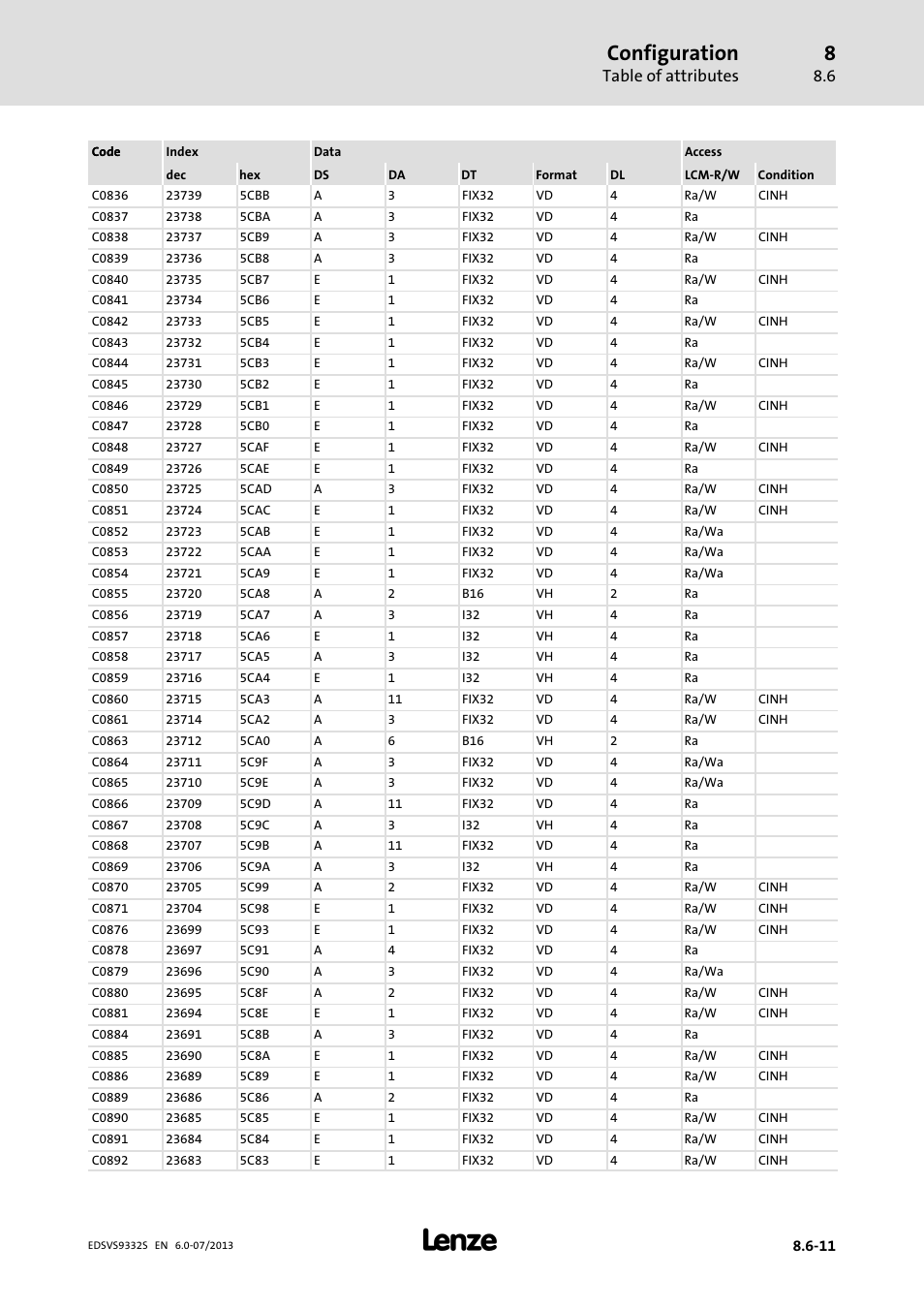 Configuration, Table of attributes | Lenze EVS9332xS User Manual | Page 312 / 376