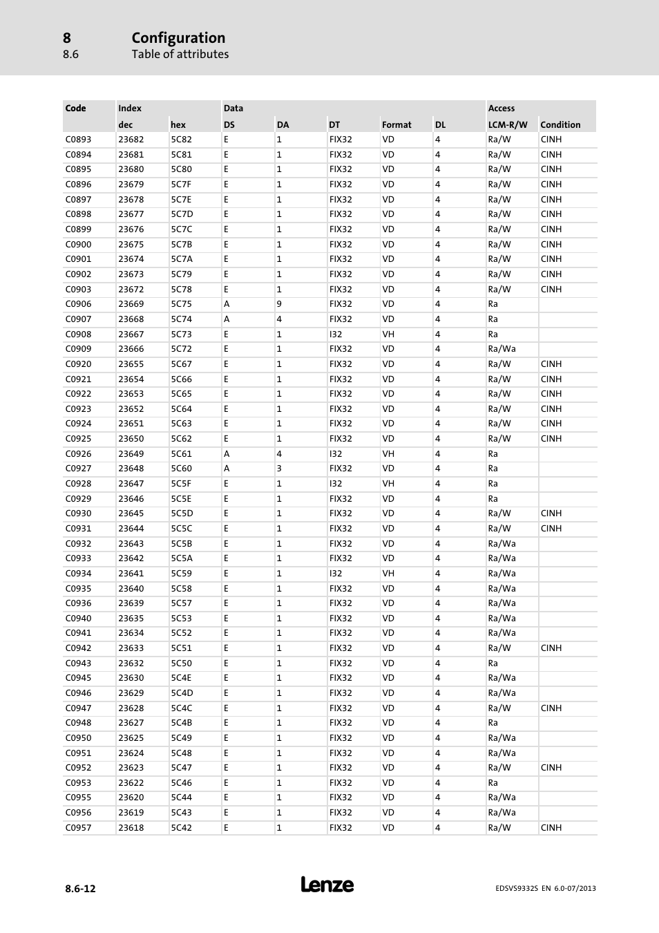 Configuration, Table of attributes | Lenze EVS9332xS User Manual | Page 313 / 376