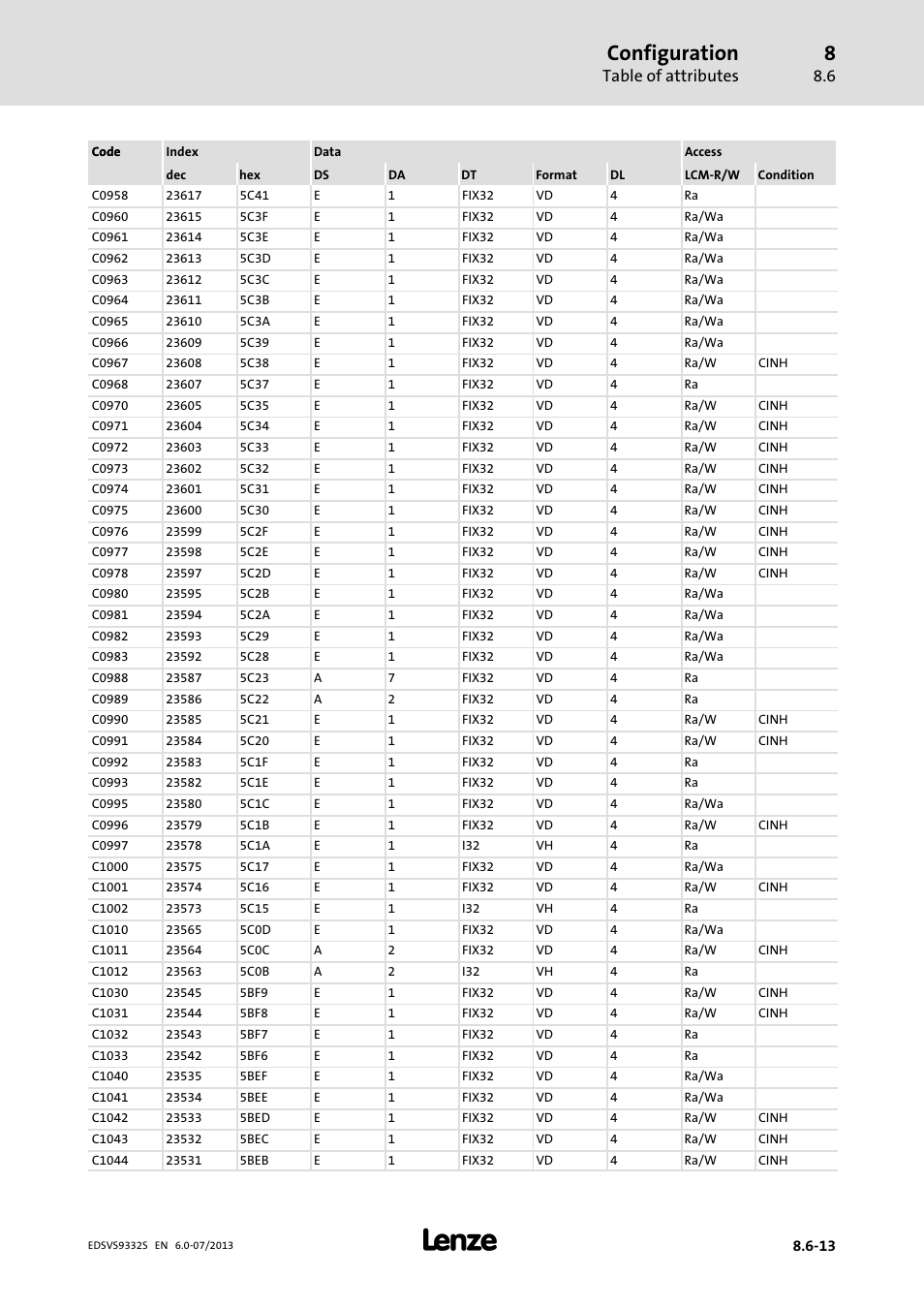 Configuration, Table of attributes | Lenze EVS9332xS User Manual | Page 314 / 376