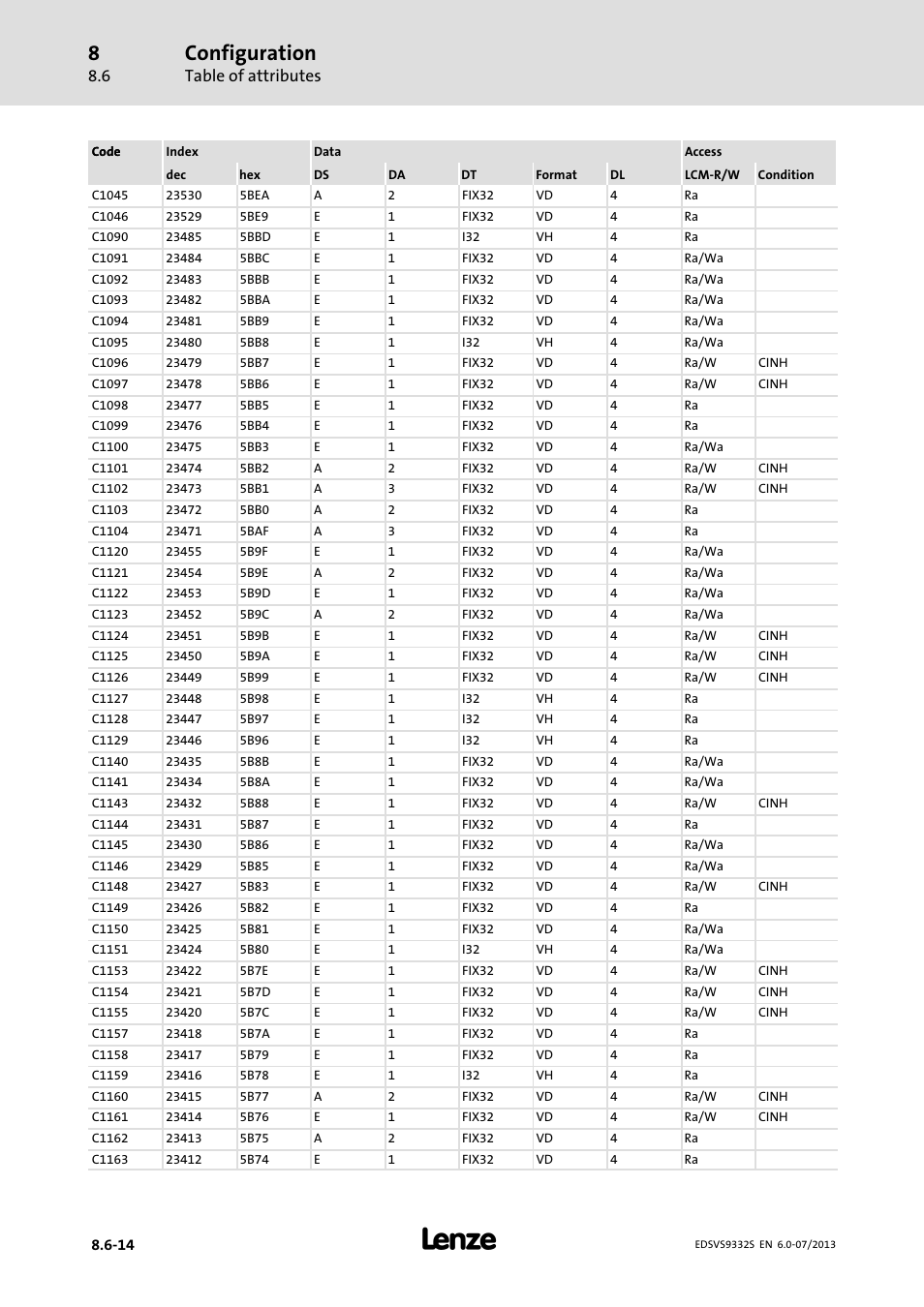 Configuration, Table of attributes | Lenze EVS9332xS User Manual | Page 315 / 376