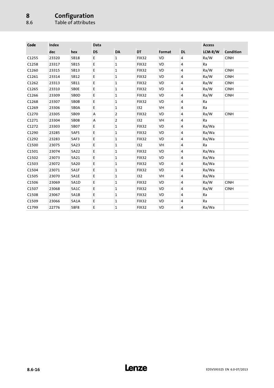 Configuration, Table of attributes | Lenze EVS9332xS User Manual | Page 317 / 376