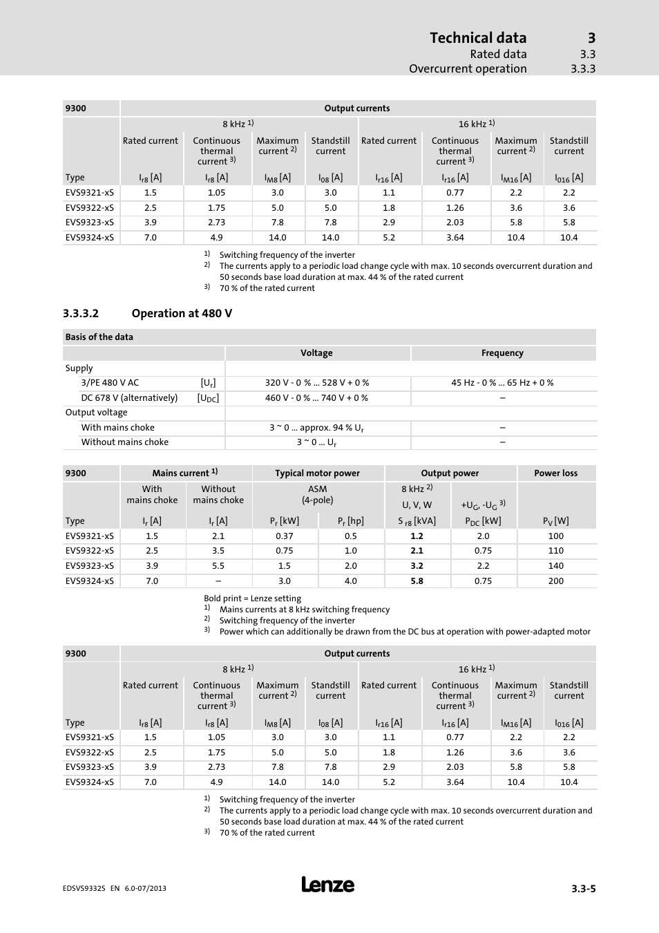 Technical data, Rated data overcurrent operation, 2 operation at 480 v | Lenze EVS9332xS User Manual | Page 46 / 376
