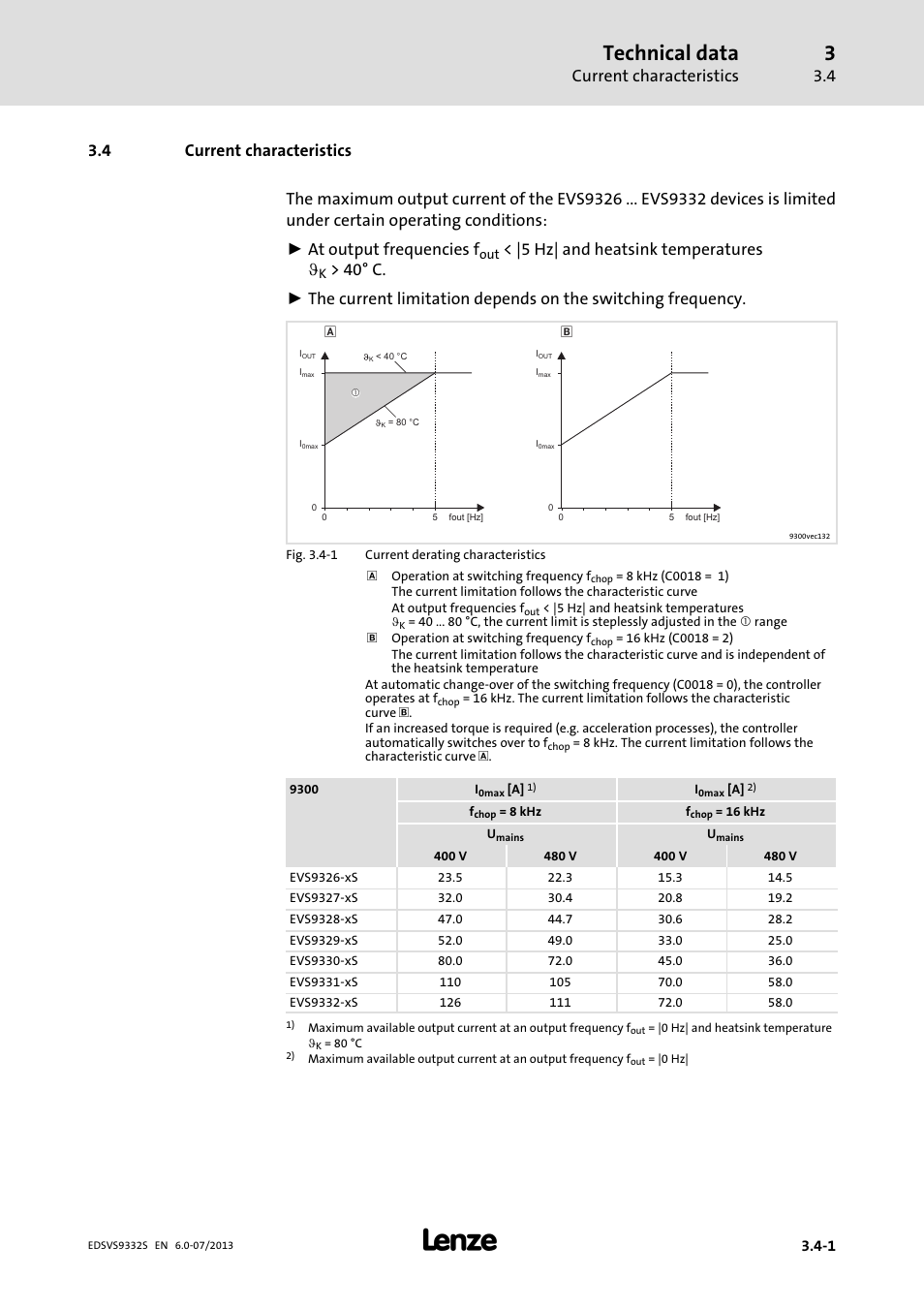 Current characteristics, Technical data, 5 hz| and heatsink temperatures j | Lenze EVS9332xS User Manual | Page 48 / 376