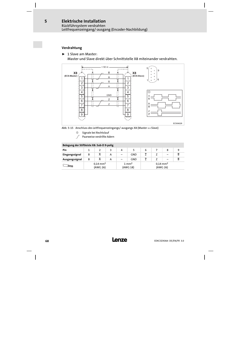 Elektrische installation | Lenze ECSDAxxx User Manual | Page 68 / 210