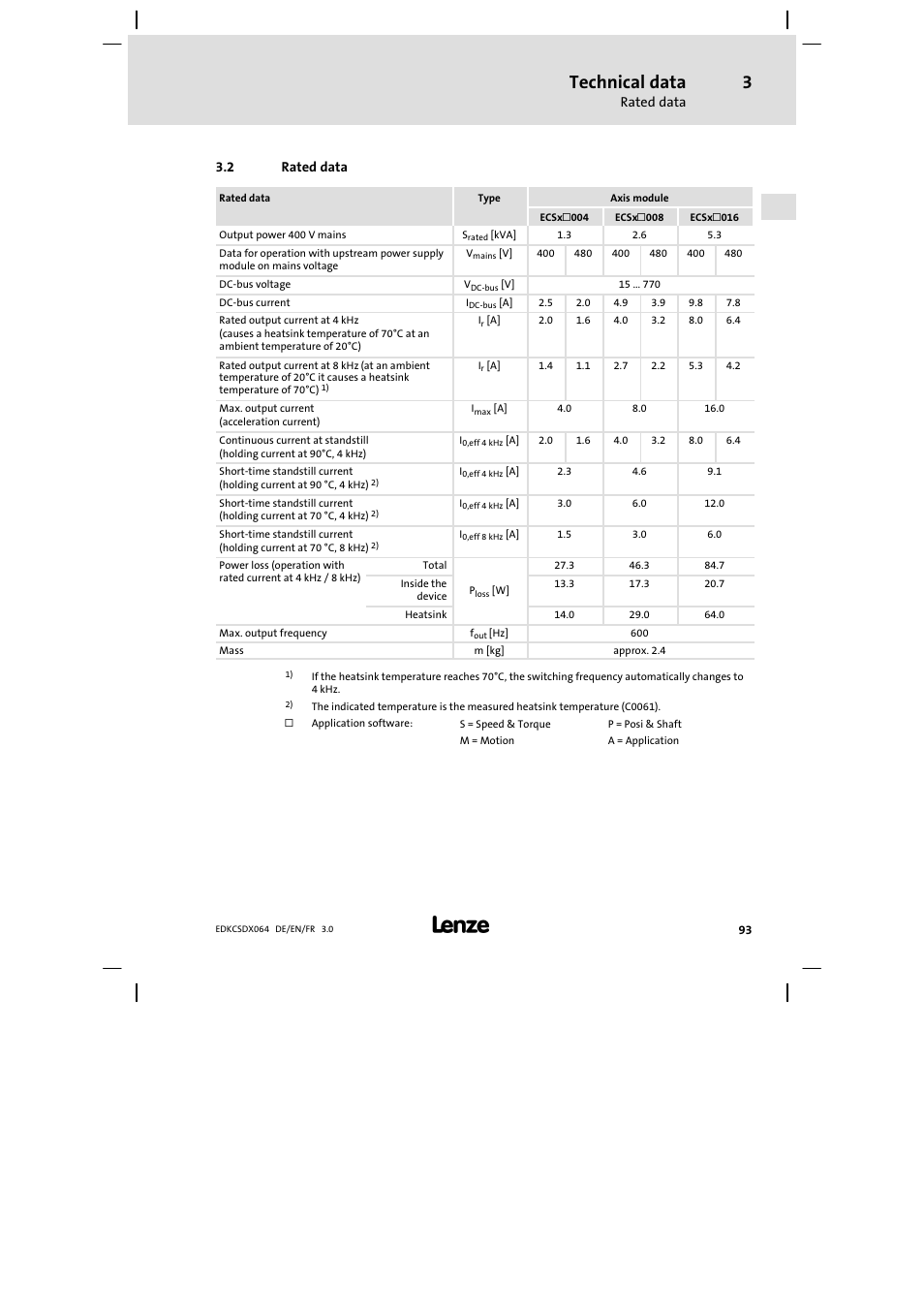 Rated data, Technical data | Lenze ECSDAxxx User Manual | Page 93 / 210