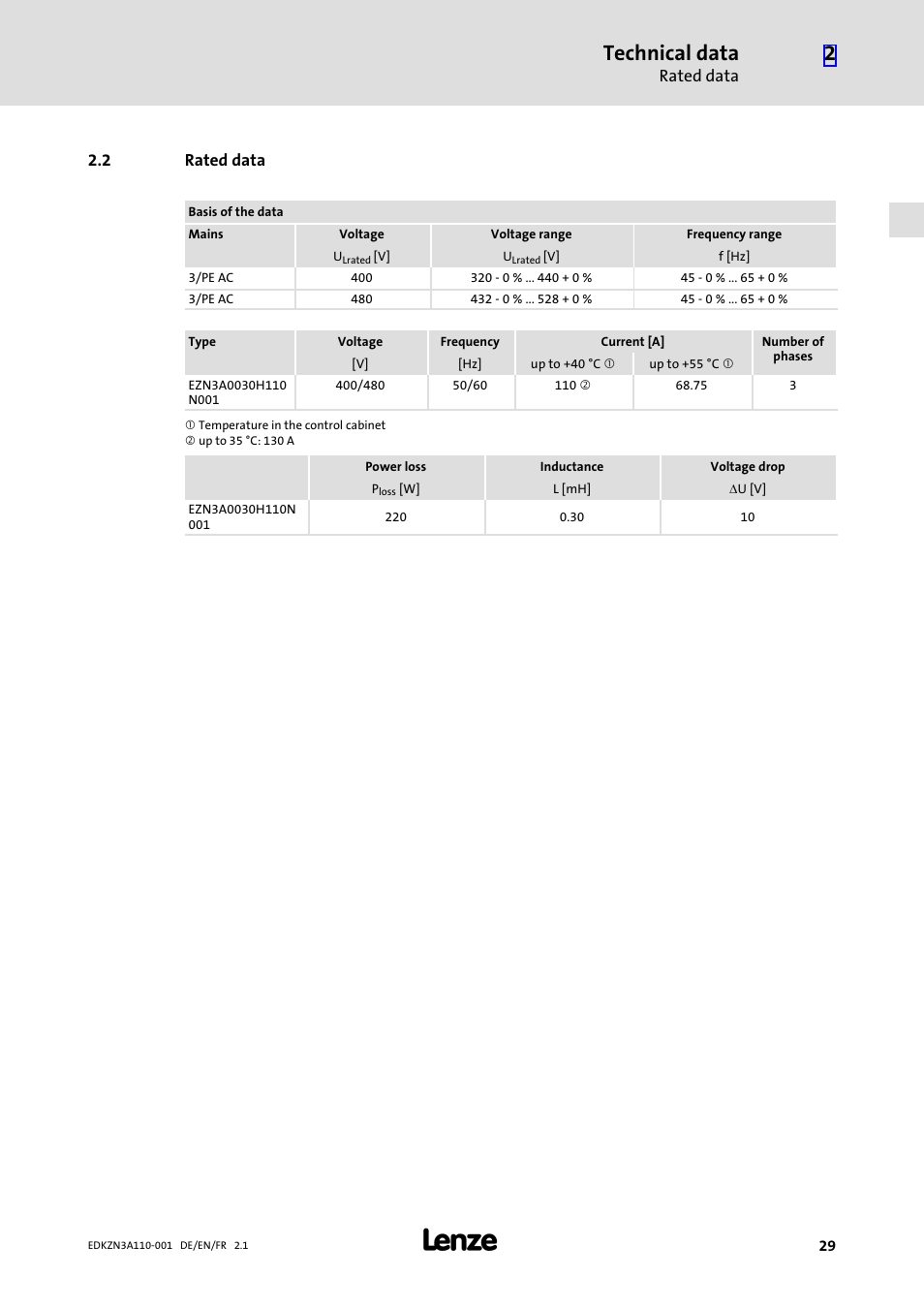 2 rated data, Rated data, Technical data | Lenze EZN3A0030H110N001 User Manual | Page 29 / 52
