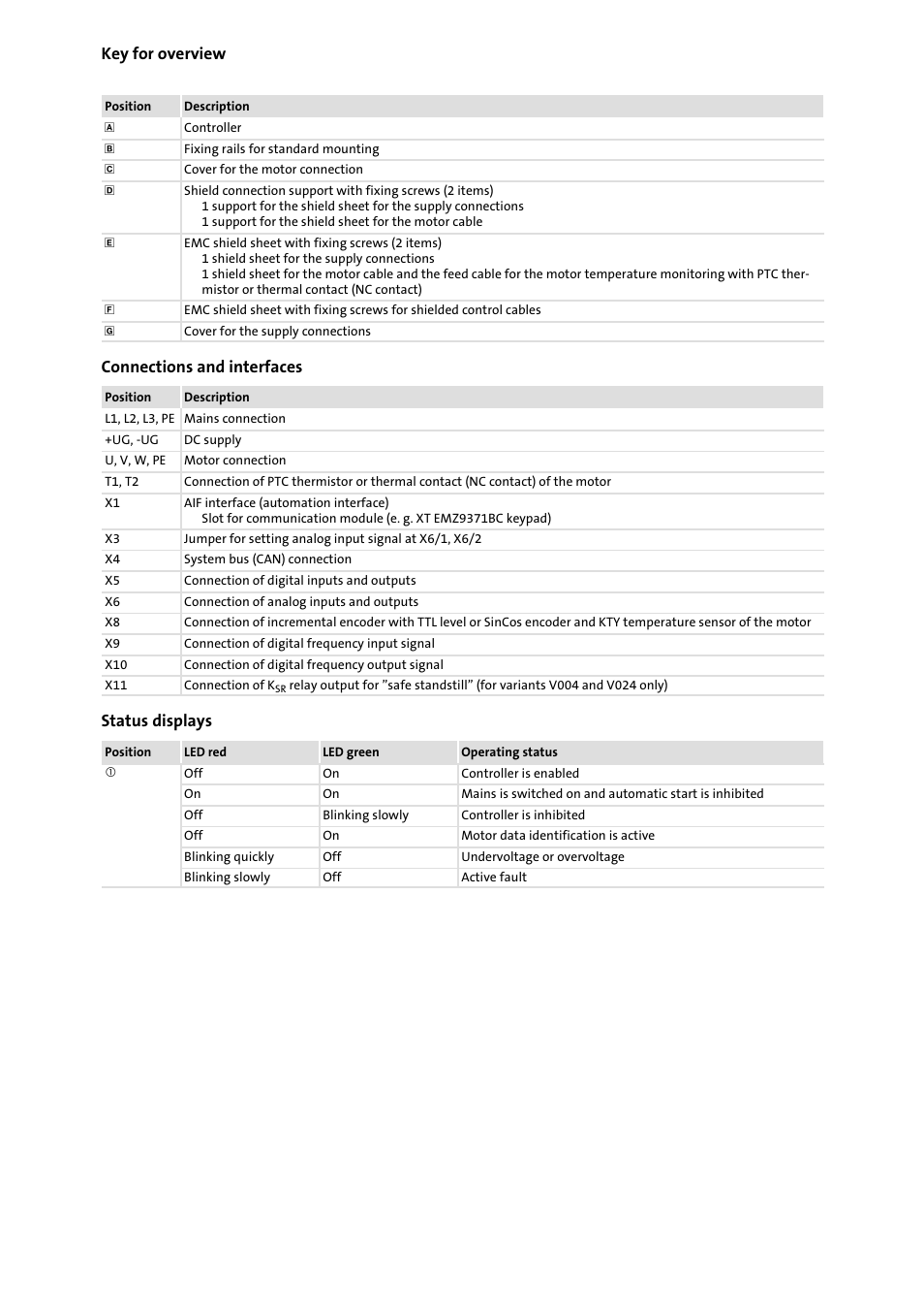 Key for overview, Connections and interfaces, Status displays | Lenze EVF9326−xV User Manual | Page 3 / 46