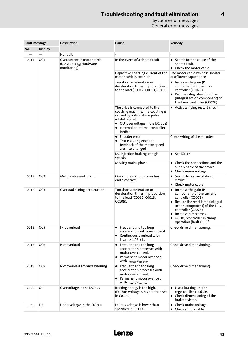 Troubleshooting and fault elimination, System error messages general error messages | Lenze EVF9326−xV User Manual | Page 41 / 46