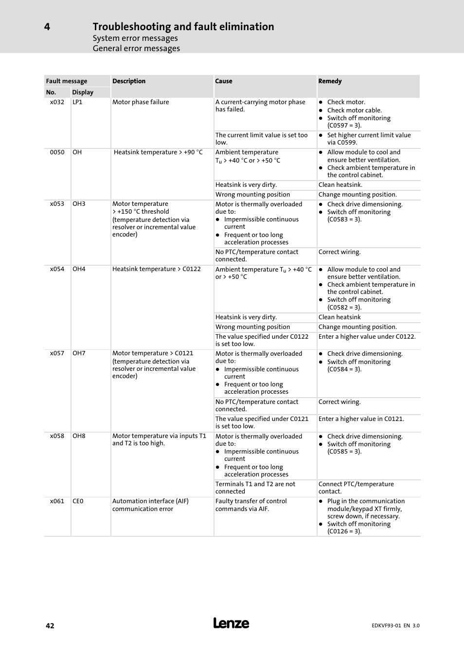 Troubleshooting and fault elimination, System error messages general error messages | Lenze EVF9326−xV User Manual | Page 42 / 46