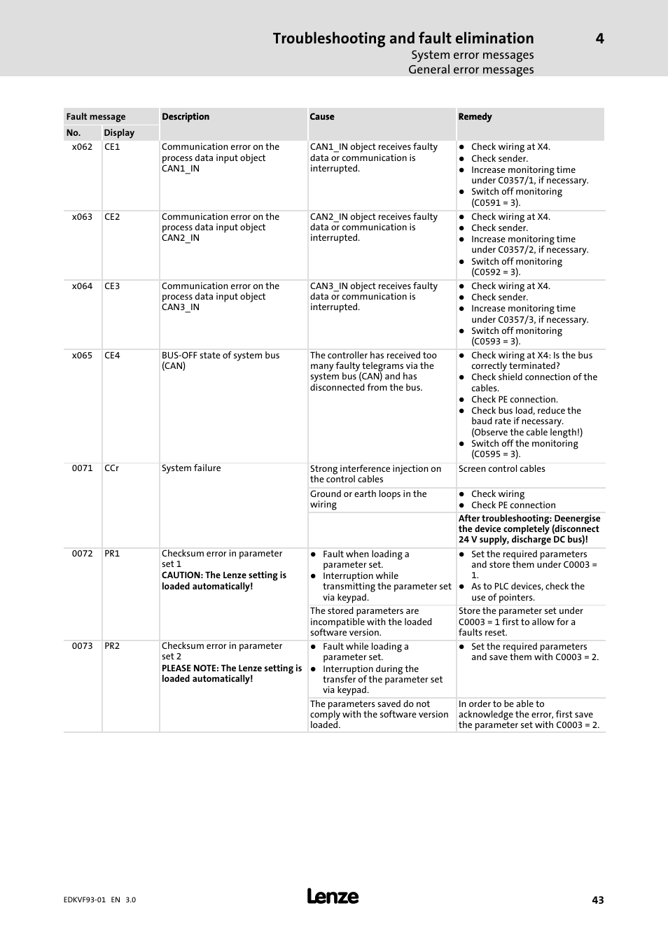 Troubleshooting and fault elimination, System error messages general error messages | Lenze EVF9326−xV User Manual | Page 43 / 46