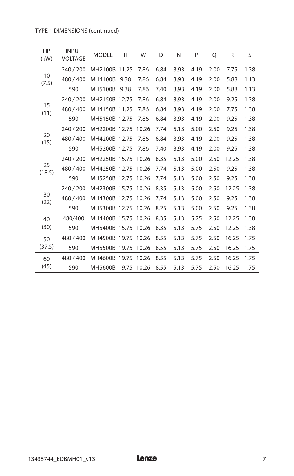 Lenze MCH Series User Manual | Page 11 / 92