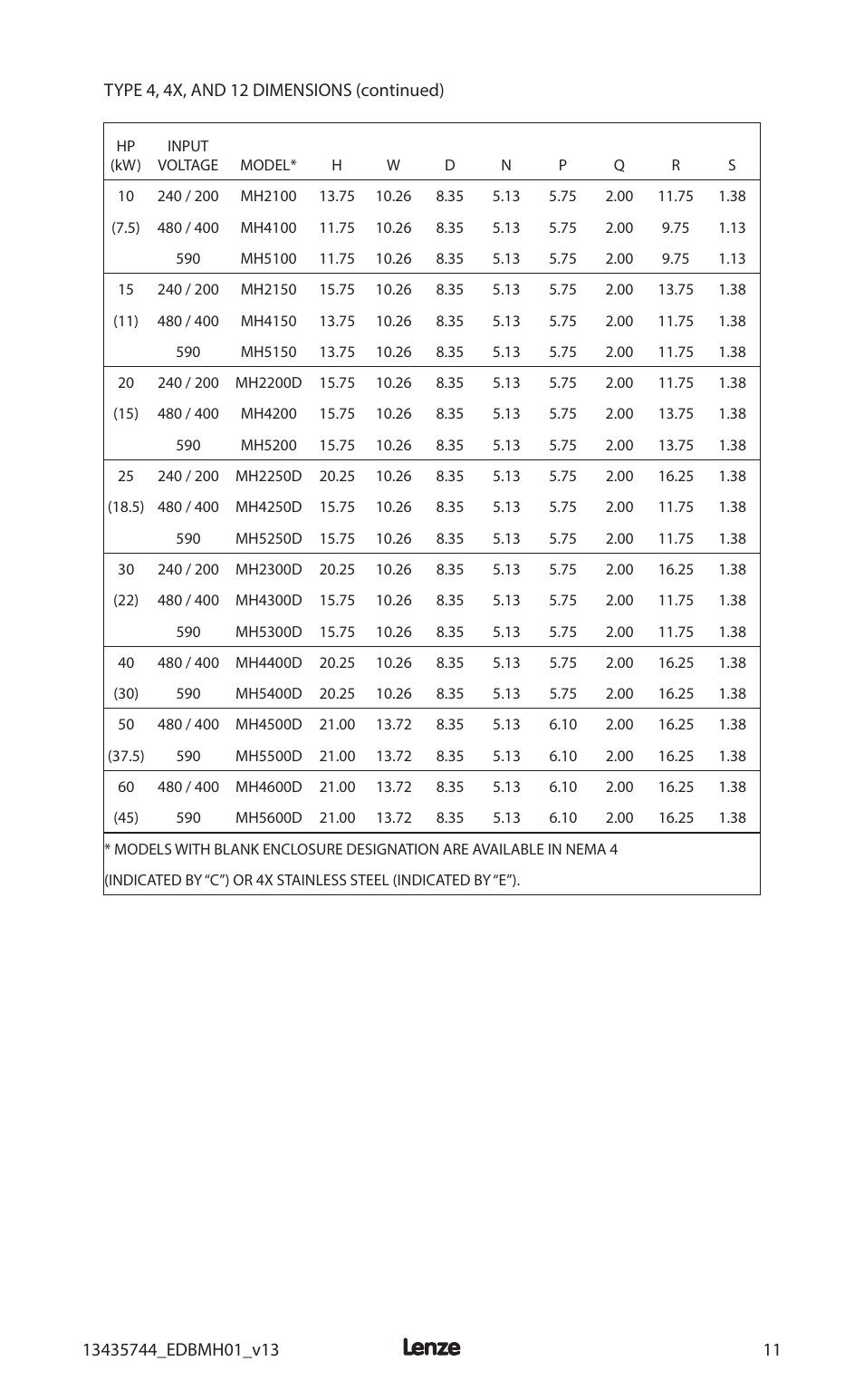 Lenze MCH Series User Manual | Page 15 / 92