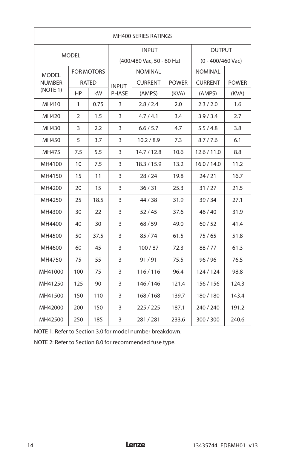 Lenze MCH Series User Manual | Page 18 / 92