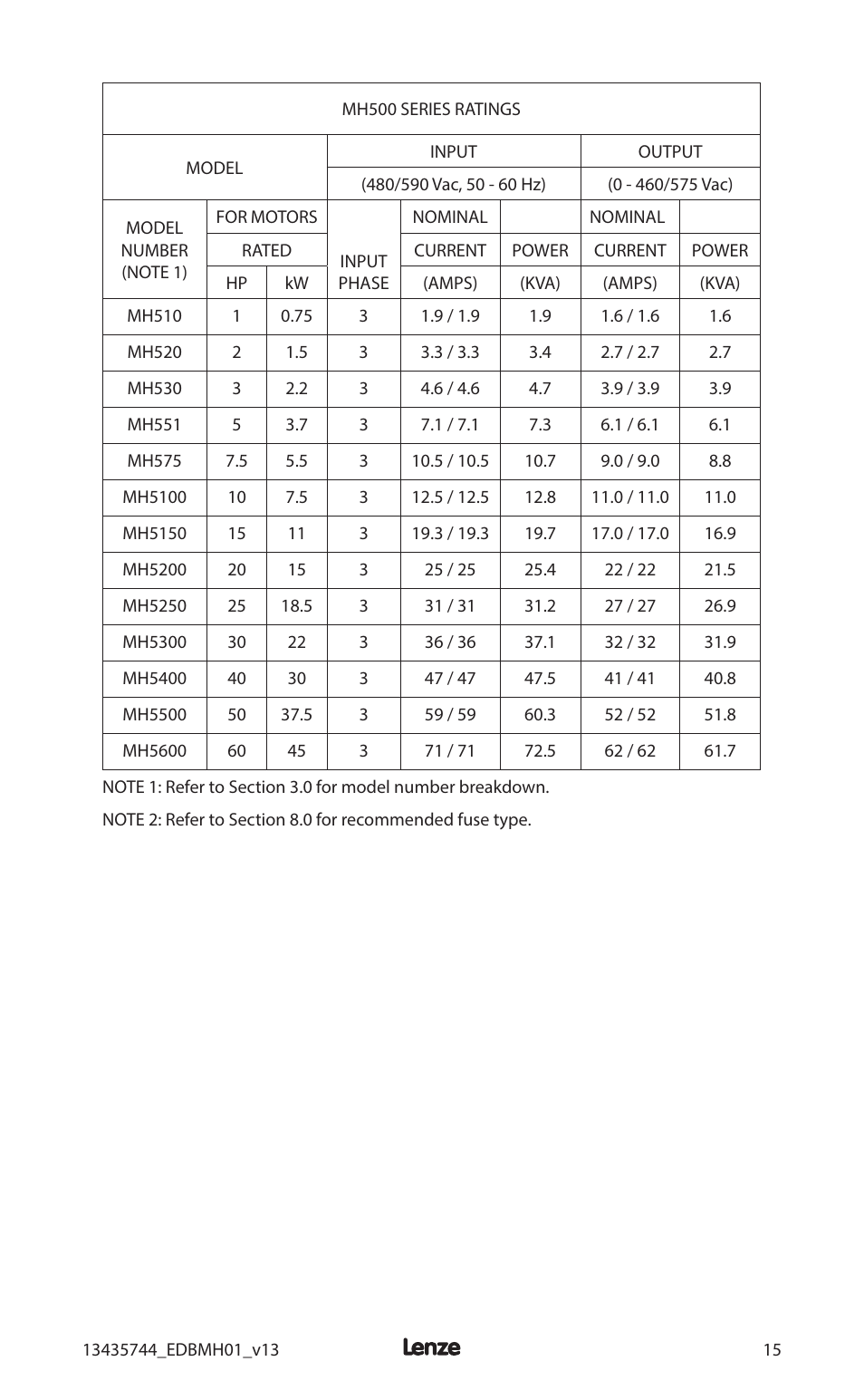 Lenze MCH Series User Manual | Page 19 / 92