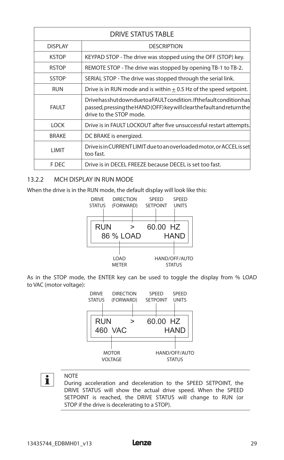 Drive status table | Lenze MCH Series User Manual | Page 33 / 92