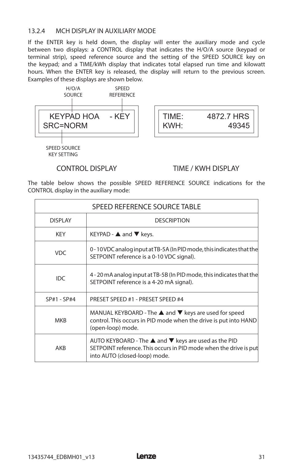 Keypad hoa - key src=norm, Speed reference source table | Lenze MCH Series User Manual | Page 35 / 92