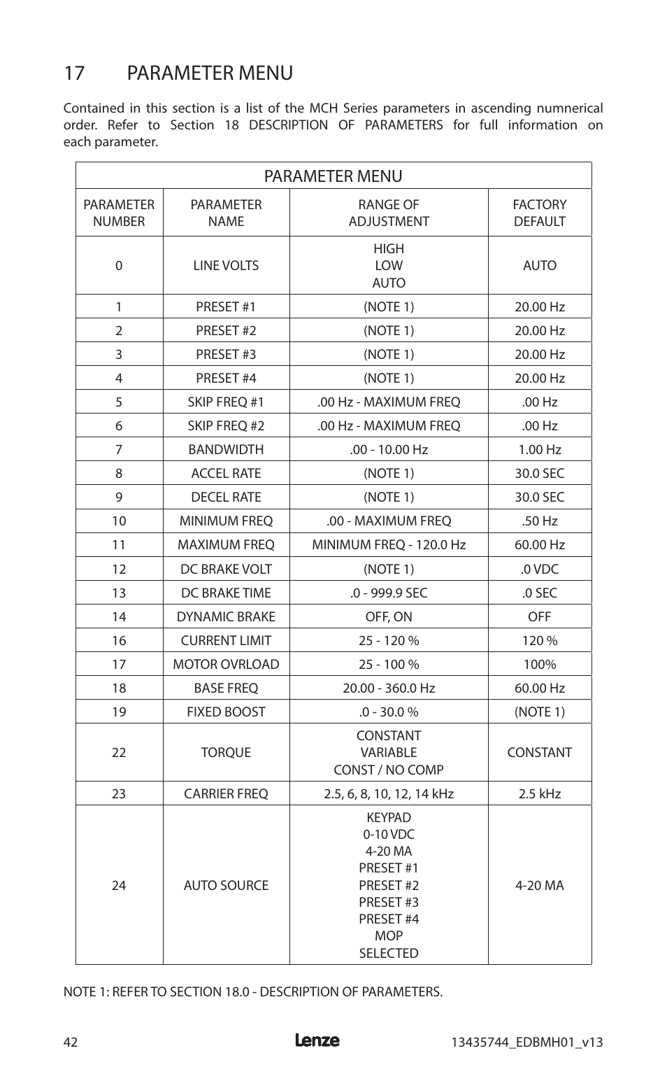 17 parameter menu, Parameter menu | Lenze MCH Series User Manual | Page 46 / 92