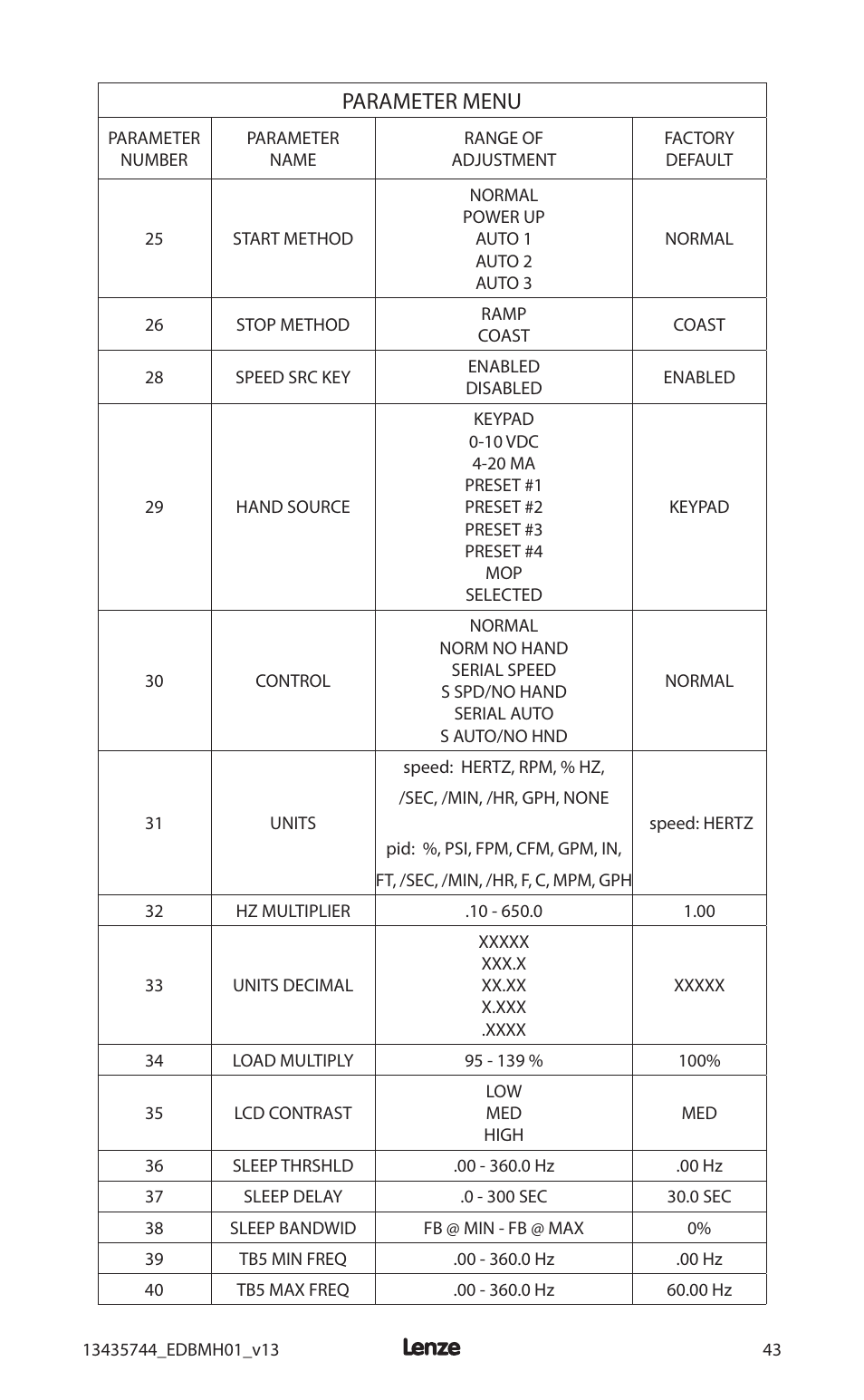 Parameter menu | Lenze MCH Series User Manual | Page 47 / 92