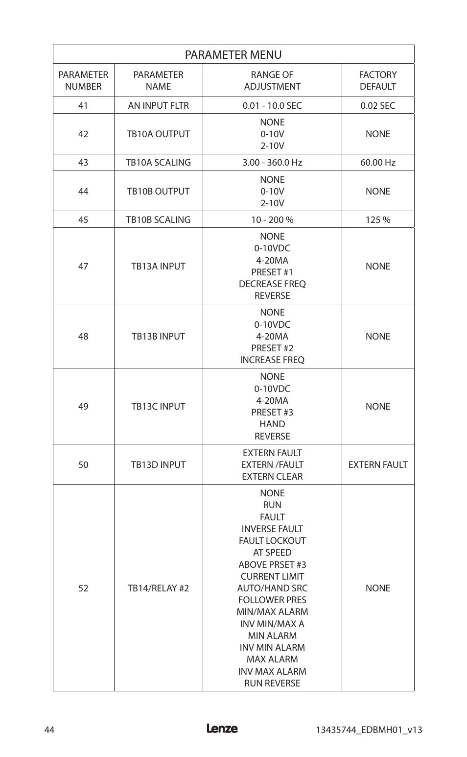 Parameter menu | Lenze MCH Series User Manual | Page 48 / 92
