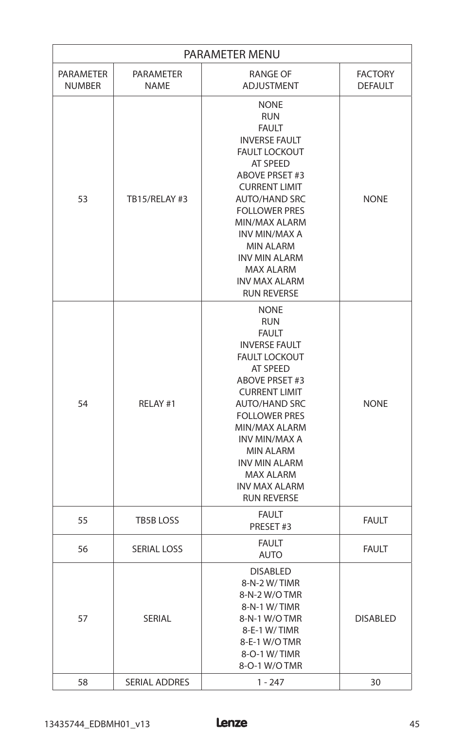 Parameter menu | Lenze MCH Series User Manual | Page 49 / 92