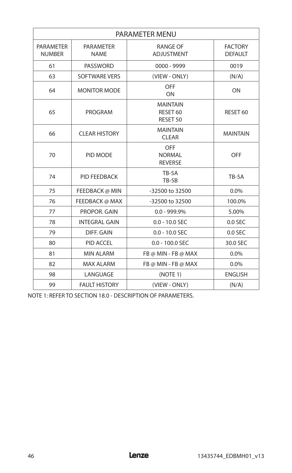 Parameter menu | Lenze MCH Series User Manual | Page 50 / 92