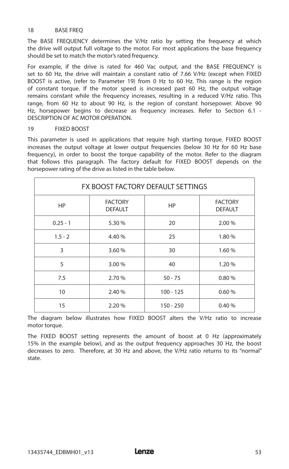 Fx boost factory default settings | Lenze MCH Series User Manual | Page 57 / 92