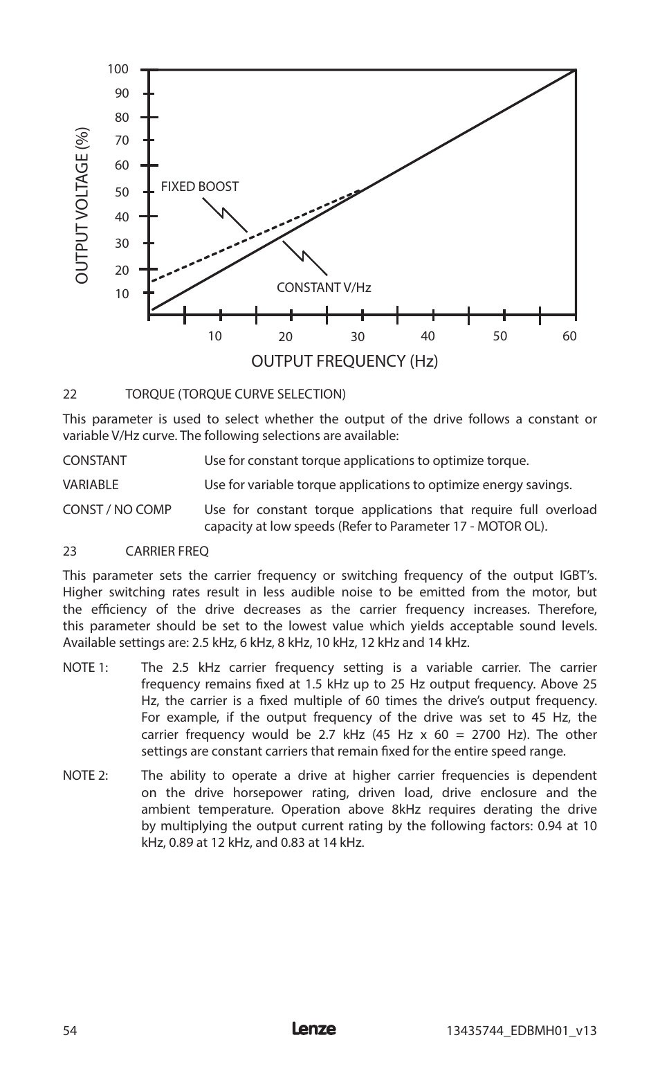 Output frequency (hz) output vol ta ge (%) | Lenze MCH Series User Manual | Page 58 / 92