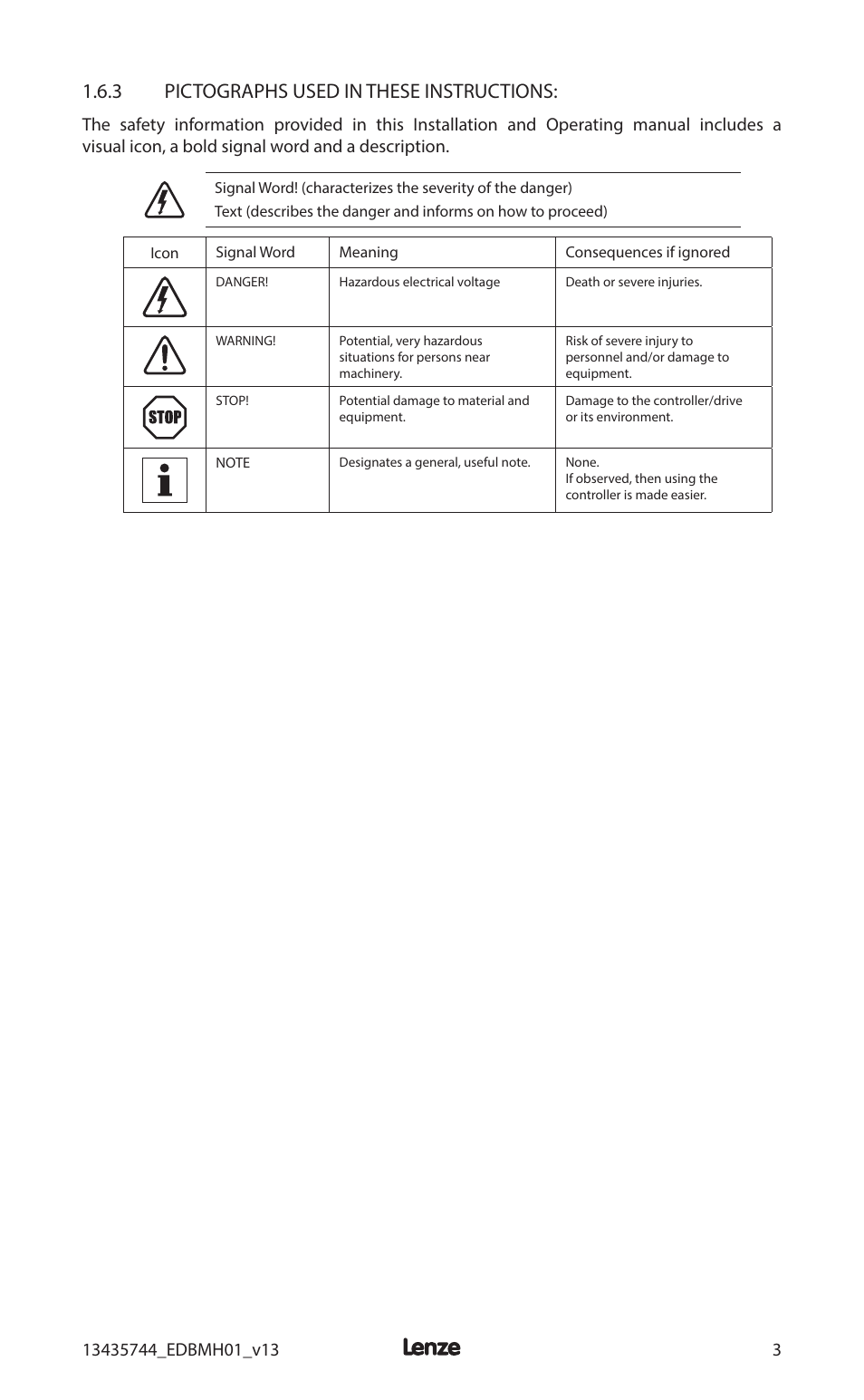 3 pictographs used in these instructions | Lenze MCH Series User Manual | Page 7 / 92