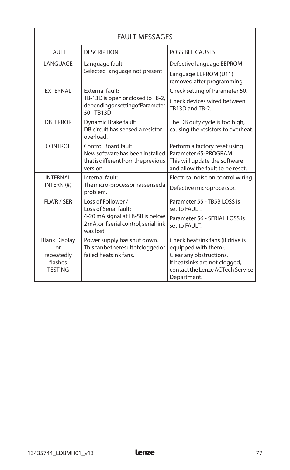 Fault messages | Lenze MCH Series User Manual | Page 81 / 92