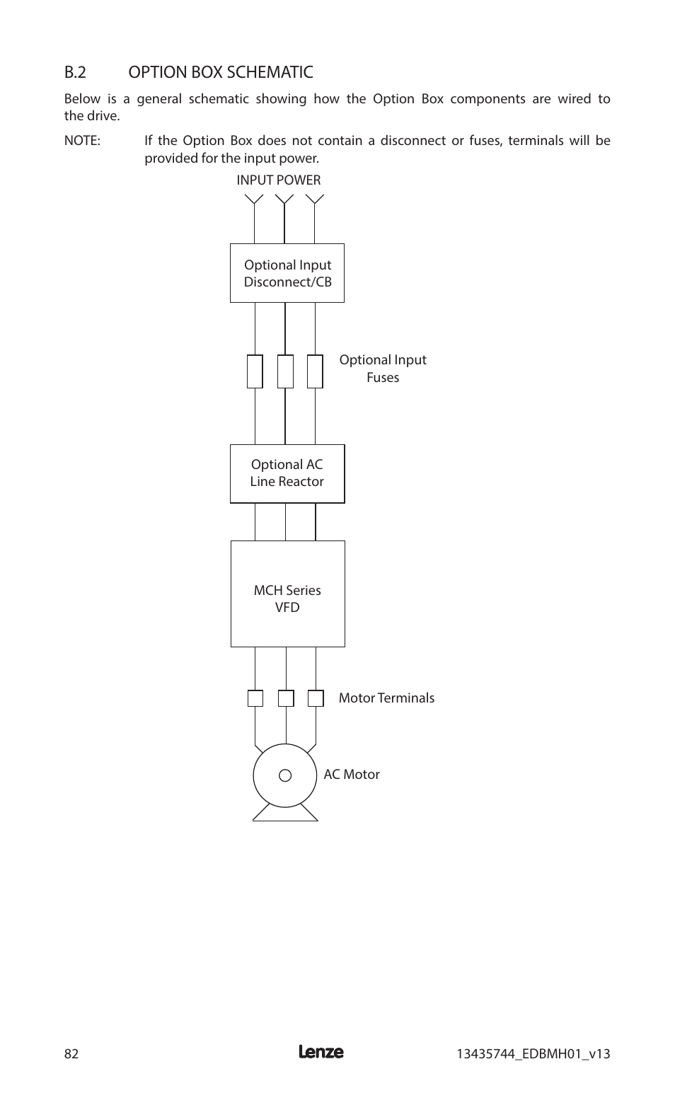 B.2 option box schematic | Lenze MCH Series User Manual | Page 86 / 92