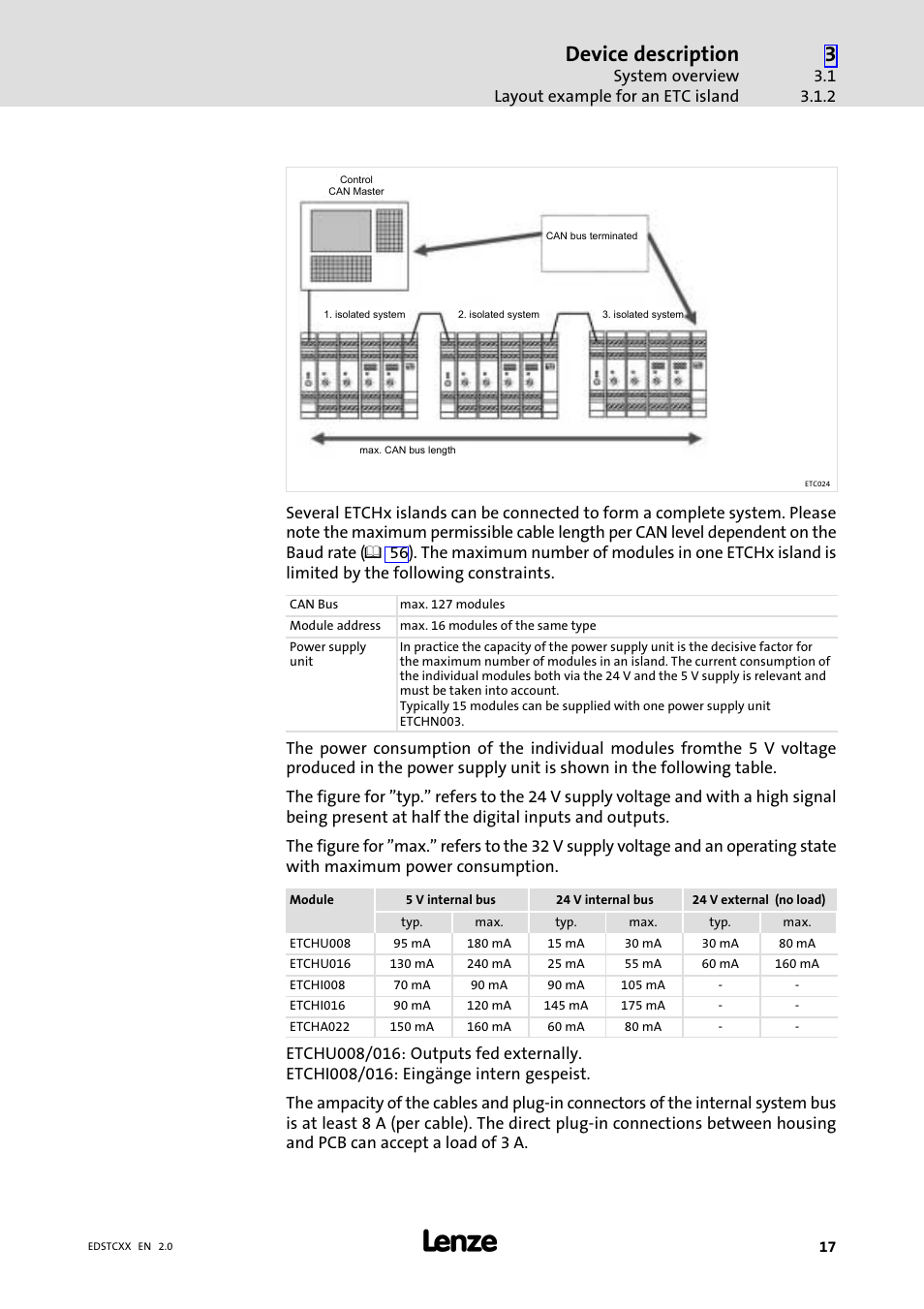 Device description | Lenze ETCxxxxx User Manual | Page 17 / 70