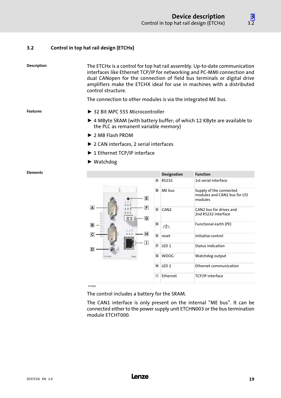2 control in top hat rail design (etchx), Control in top hat rail design (etchx), Device description | Lenze ETCxxxxx User Manual | Page 19 / 70