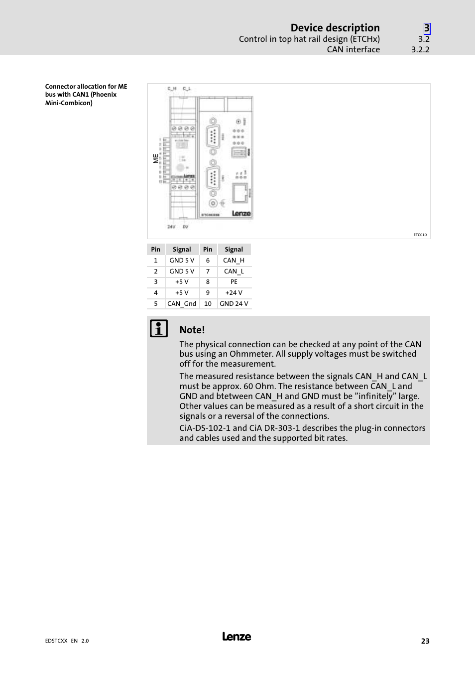 Device description | Lenze ETCxxxxx User Manual | Page 23 / 70