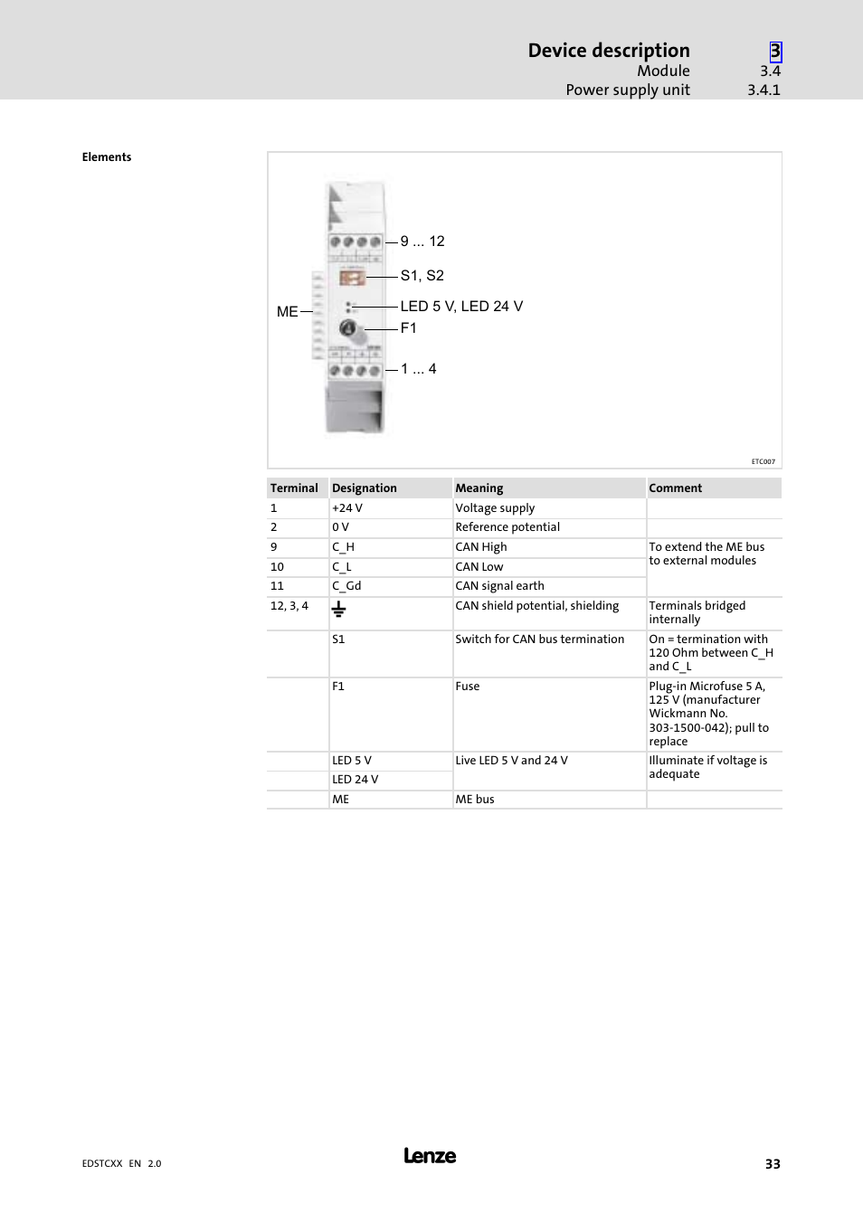 Device description | Lenze ETCxxxxx User Manual | Page 33 / 70